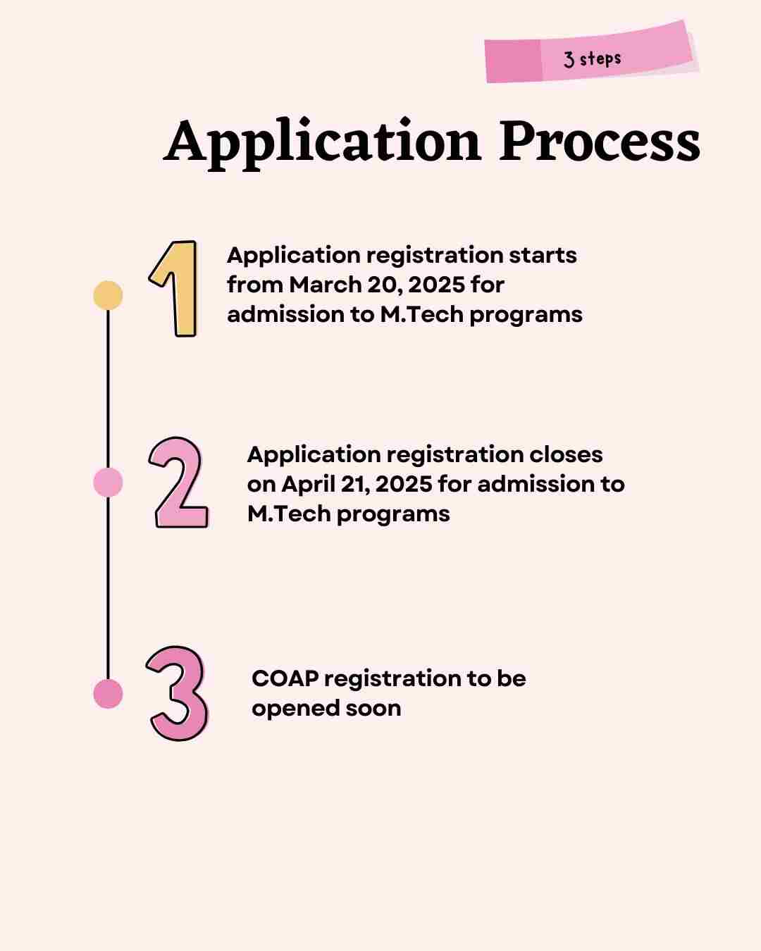 Application Process for M Tech